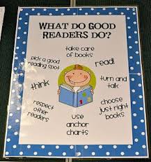 what do good readers do anchor chart reading