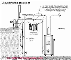 Learn how to drain your tank fast and help improve the recovery time and efficiency of your water heater. Pin By Christopher Hill On Plumbing Electricity Electrical Wiring Repair