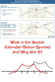 Pin On Calendar Spreads Options