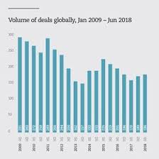 Please note our office will be closed on bank holiday monday 31st august, we would like to wish all of our customers a lovely bank holiday weekend. Global Insurance M A Peaks Again In 2018 Latest News Insurance Times