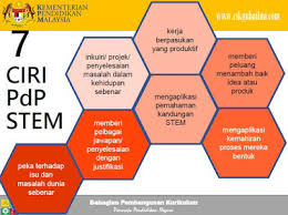 Applied mathematics engineering science technology. Skpanji 7 Ciri Pdp Stem Science Technology Engineering And Mathematics