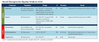 Taking aspirin could potentially make these bleeding strokes more severe. Novel Approaches To Bipolar What Worked And What Did Not In 2019