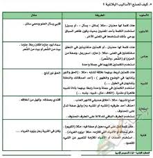 كيف تصنع الاساليب البلاغية حلول مناهجي