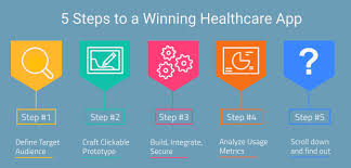 Embedding this will allow the users to find cardiologists nearby to their. How To Develop A Healthcare App 5 Steps For A Startup In 2021