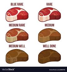 Degrees Of Steak Doneness Icons Set