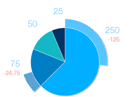 Jquery Pie Chart With Inner Circle Stack Overflow