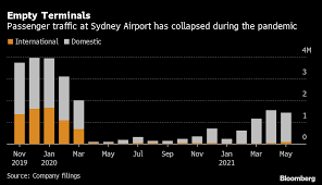 Syd) share price closed on monday trading up 33.91% to $7.78 after the company received an acquisition proposal. U Pb6tfbw7it6m
