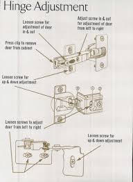 Cabinet Hinge Adjustment Hinges For Cabinets Diy Home Repair Hinges