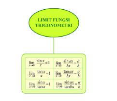 Soal dan pembahasan nilai dan vektor eigen suatu matriks. Materi Limit Fungsi Trigonometri Rumus Dan Pengertiannya