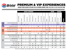 Vip Experiences Get Tickets Bristol Motor Speedway