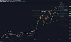 Accurate price prediction per month ethereum in usd for 2021. Ethereum Price Analysis 25 January