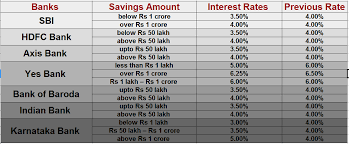 While interest rates on us dollar accounts have risen slightly thanks to fed interest rate hikes, the idea of earning 1.8% in a us bank isn't exactly there are also several good local banks, and many of these offer excellent interest rates. Seven Banks Have Cut Here Are Best Interest Rates Offered By Banks For Your Deposits Zee Business