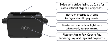Briefly, the merchant needs a mobile app and a card reader, which comes in the form. Toast Tap Direct Attach Installation Guide
