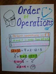 Order Of Operations Anchor Chart Order Of Operations