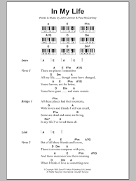A e f#m a7 some forever not for better. In My Life Sheet Music The Beatles Piano Chords Lyrics