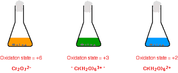 Maybe you would like to learn more about one of these? Chemistry Of Chromium Chemistry Libretexts