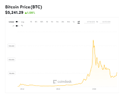 Bitcoin Just Crossed A Huge Adoption Milestone