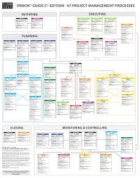 Pmp 47 Processes Chart Pdf Bedowntowndaytona Com