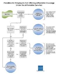 Understanding How The Affordable Care Act Affects Growers