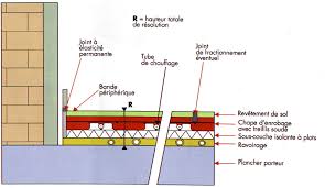 We did not find results for: Chapes Fluides Ou Traditionnelles Solutions Maconnerie Technique