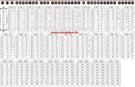 Ap Cce New Grading System And Grading Smart Tables For 1