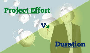 Little effort has been made to solve the problem. Project Effort Vs Duration Vs Elapsed Time Are They Different Or Same Pm By Pm