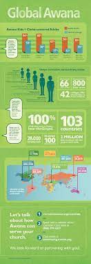 Some Additional Awana Statistics Awana Awana Sparks Childrens Ministry