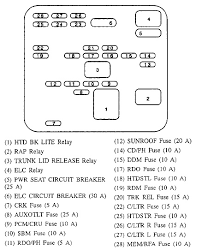 ← 1994 mercury grand marquis fuse box diagram. Cig Lighter No Power Fuse Location Gm Forum Buick Cadillac Olds Gmc Pontiac Chat