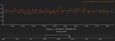 ____ Zoom On Timecharts Juttle Visualization Library