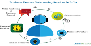 Steps To Start Bpo In India | Learn Blog | Legalraasta