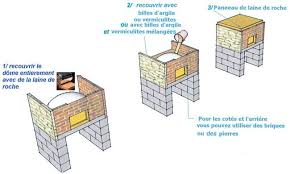 Epingle Sur Outdoor Ovens