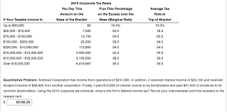 Solved How Much Does Jenna Owe To The Irs For Taxes Roun