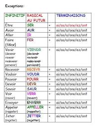 Cours Tableau Des Terminaisons De Tous Les Temps Futur Simple French Expressions Professeur De Francais