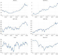 0.000084 btc = 1 usd. Pdf Analysis Of The Relationships Between Bitcoin And Exchange Rate Commodities And Global Indexes By Asymmetric Causality Test Semantic Scholar