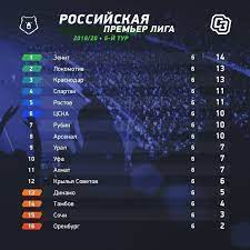 15 hours ago · ru «23:12 парфенов оценил матч рпл при пустых трибунах» ria.ru russian world news data 170 countries. Chempionat Rossii Po Futbolu Rpl 2019 2020 6 J Tur Raspisanie Matchej Onlajn Translyacii Rezultaty Igr Sport Ekspress