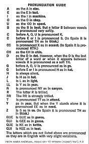 English To Spanish Pronunciation Guide Spanish Language Learning Learning Spanish Pronunciation Guide