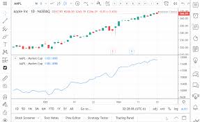 Fundamental Analysis Is Now Available On Tradingview