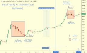 Planb bitcoin price prediction for 2021 the s2f model calculates the bitcoin expected price in 2021 by considering its decreasing supply. Predicting Bitcoin S 2021 Peak Hacker Noon