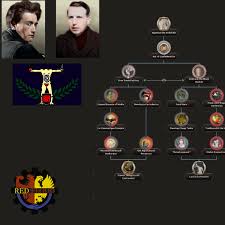31 Best U Sirdavid17 Images On Pholder Kaiserreich Red Flood Mod And Hoi4modding