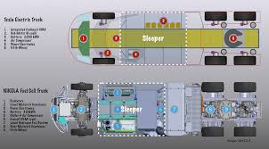 Semi truck trailer plug wiring diagram. Will Tesla Disrupt Long Haul Trucking Nasdaq Tsla Seeking Alpha
