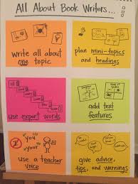 Pin By Literacy Partners On 3 5 Informational Writing Charts