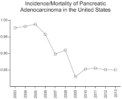 Image result for Ac 104: Introduction to Accounting II
