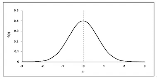 Now that you have all the ingredients, you're ready for the recipe! Z Score Definition Calculation Interpretation Simply Psychology