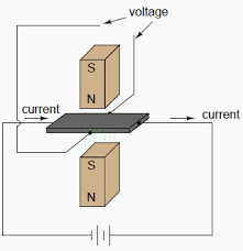 Puterea în circuitele de curent alternativ rezistive şi reactive 11.2. MÄƒsurarea Puterii In Circuitele De Curent Alternativ