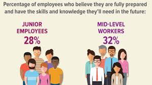 As we prepare our employees for a new way of doing business with remote work, are in any case, the primary challenge is engagement and commitment, and having a technology platform with tools to support engagement is a key benefit. Knowledge Is Best Shared
