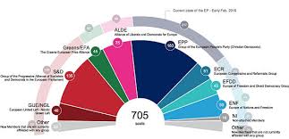 Hieronder staan de peilingresultaten van de vijf traditionele (en tevens bekendste) onderzoekbureaus: Deze Europese Peiling Geeft Geen Eerlijk Beeld