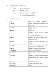 Contoh kertas kerja program sukan universiti. Contoh Kertas Kerja Khidmat Masyarakat Universiti