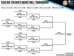 Today is the day to buy big ten tournament tickets from official ticket marketplace vivid seats and get inside one of the most exciting conference basketball tournaments around. Sorting Sort Of The Various Big Ten Tournament Scenarios For Michigan Michigan State Mlive Com
