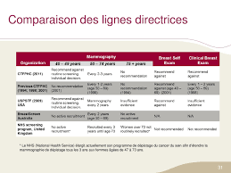 La mammographie a donc été largement répandue chez les femmes à risque. Recommandations Sur Le Depistage Du Cancer Du Sein 2011 Speaker Deck