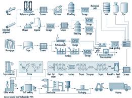 Chapter 72 Pulp And Paper Industry Paper Industry Roofing Systems Recycling Process